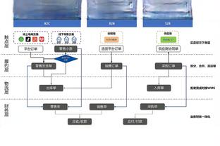 世体：德容需要做出决定，是接受现有提议还是要求俱乐部更新报价