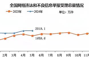 Shams：湖人、独行侠、鹈鹕和76人预计会对丁威迪感兴趣